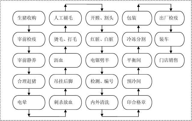 3133cc拉斯维加斯环保