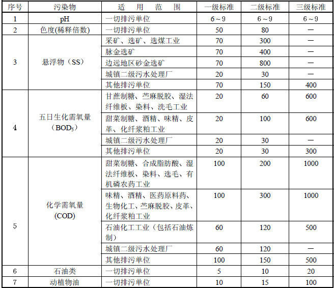 3133cc拉斯维加斯环保