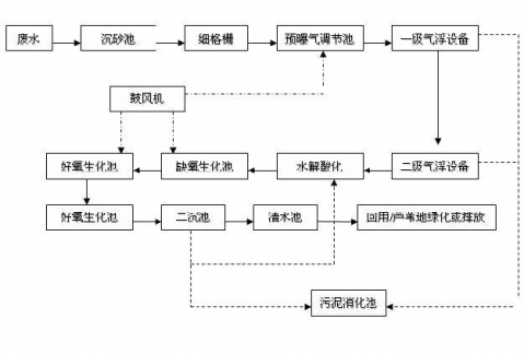 3133cc拉斯维加斯环保
