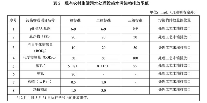 3133cc拉斯维加斯环保